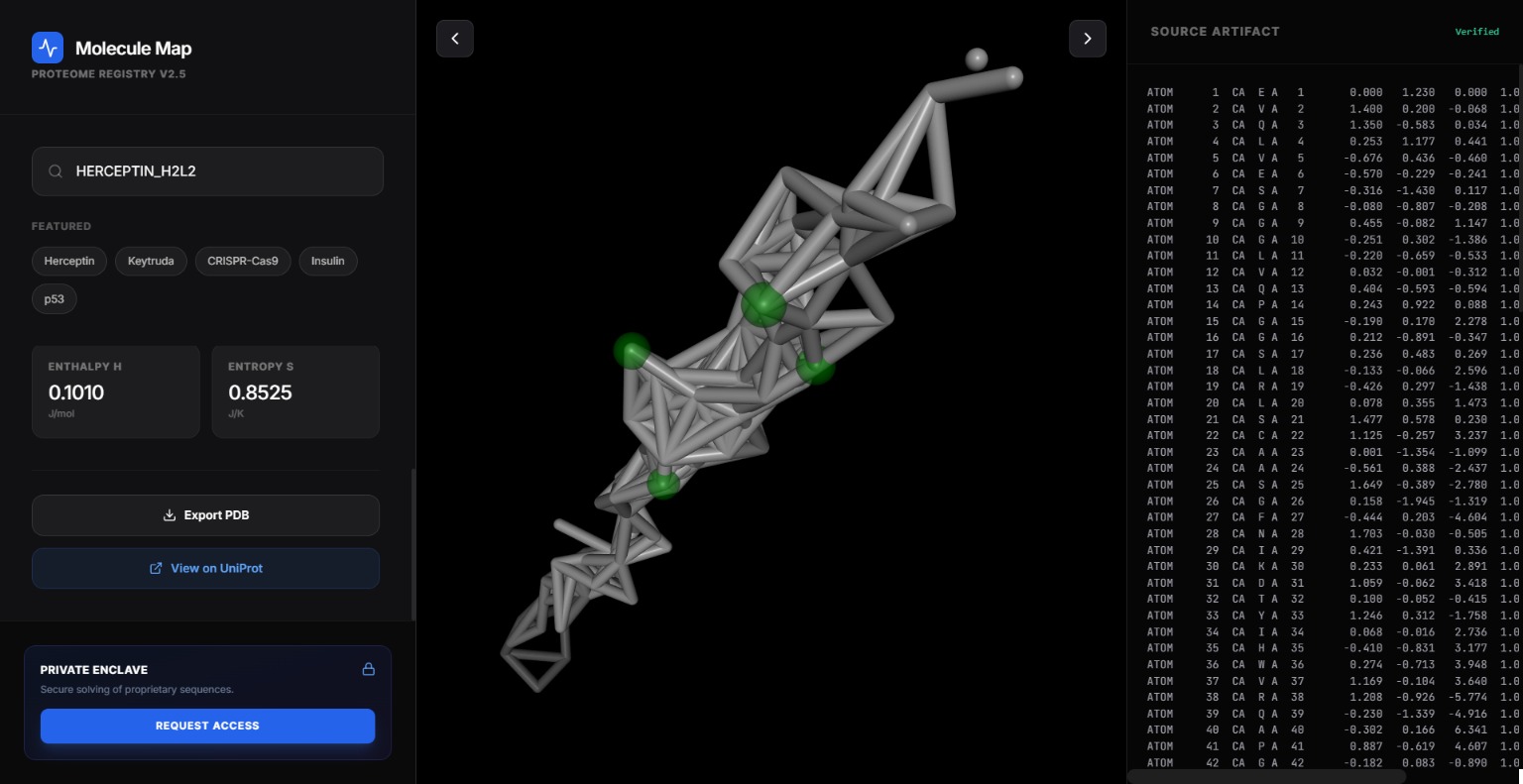 Entire Proteome Mapped