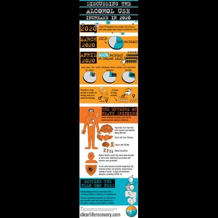 Alcohol Rehab Center Abilene TX