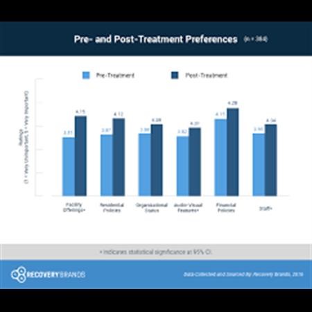 Alcohol Rehab Center Kalamazoo MI
