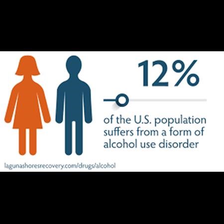 Alcohol Rehab Center Rio Rancho NM