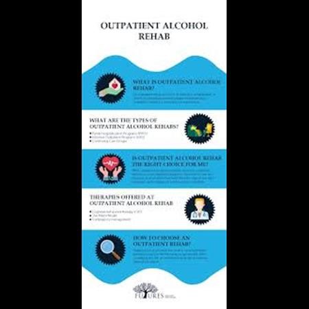 Alcohol Rehab Center Baytown TX