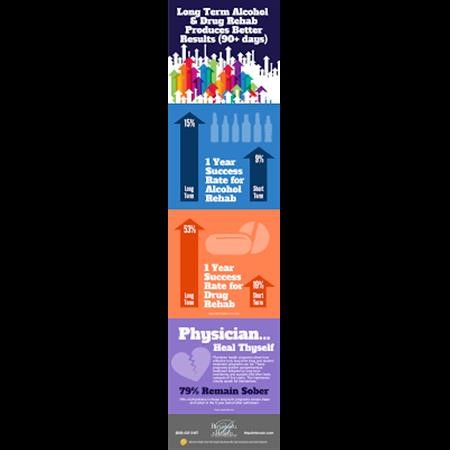 Alcohol Rehab Center La Mesa CA