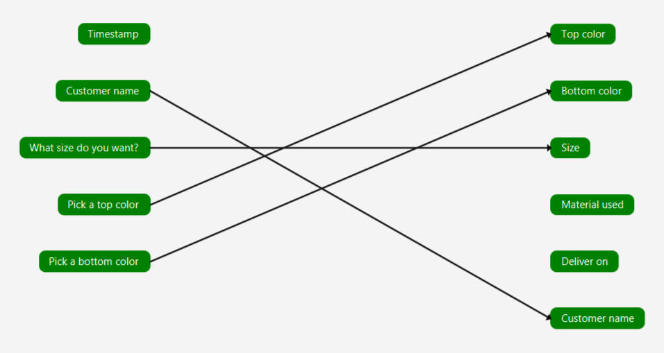 Auto-mapping panel used to import data into forms