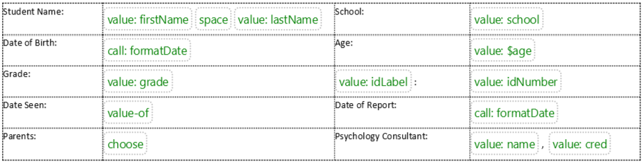 Identification table in template editor