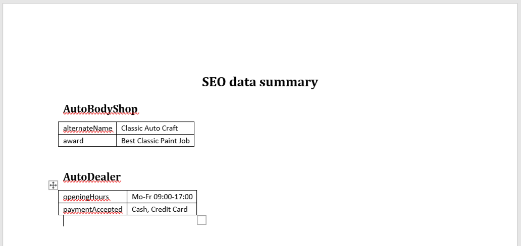 schema.org SEO setup - report