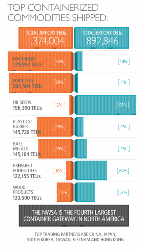 Commodities