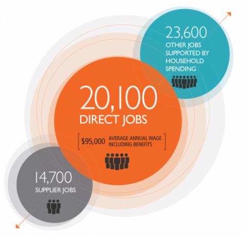 jobs