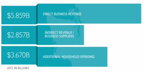 2017 Economic Impact
