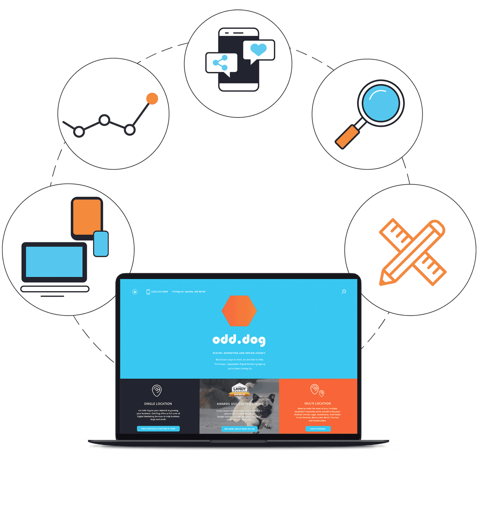 custom marketing packages by Odd Dog Media, a digital marketing agency