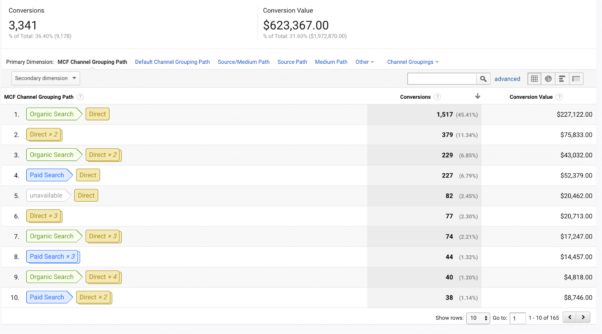 Google Analytics reporting