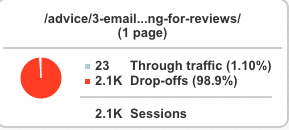 Google Analytics behavior flow drop off