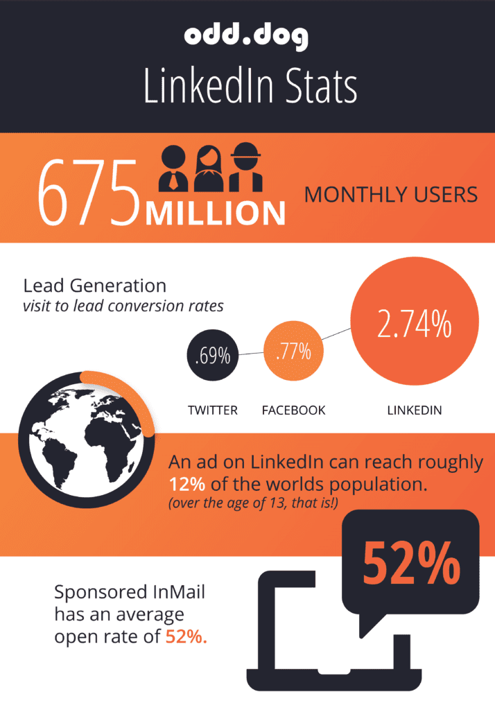 Linkedin infographic