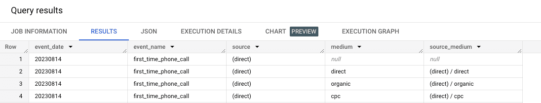 Query Results