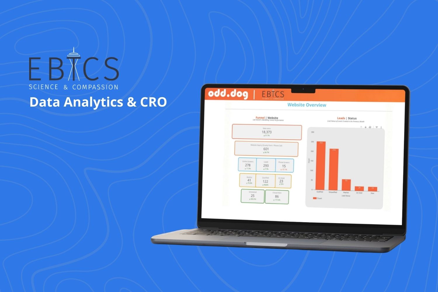Evidence Based Treatment Centers of Seattle (EBTCS) | Data Analytics