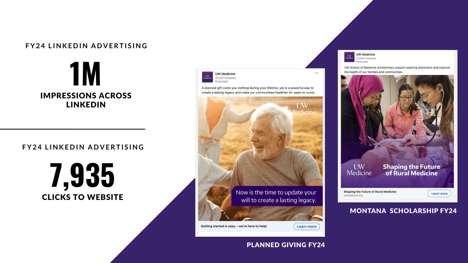 UW Advancement Campaign Metrics