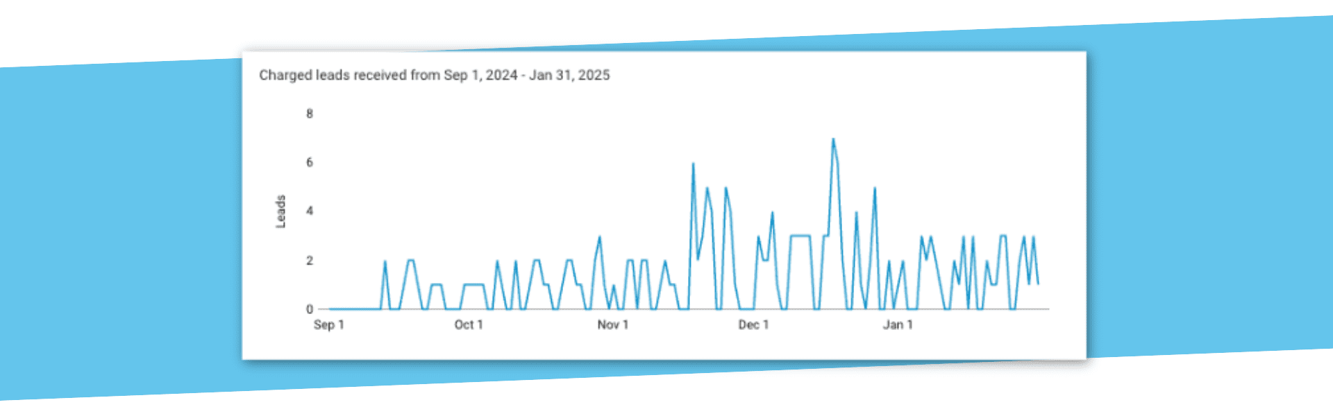Economy Fence Local Services Ads