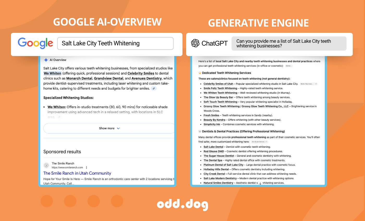 Graphic showing an example of a Google Ai-Overview and a Generative Engine