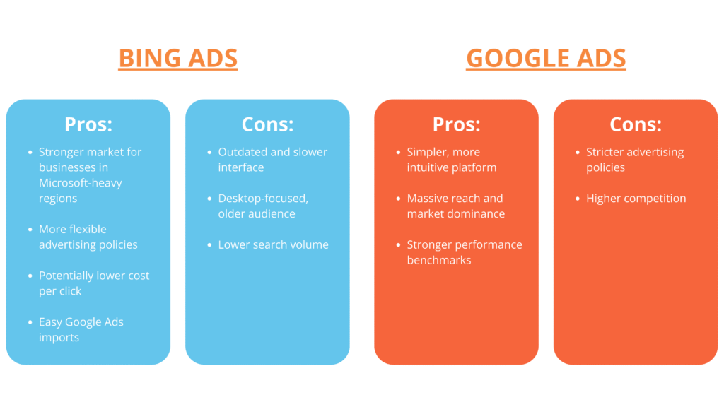 A chart comparing the pros and cons of Google Ads vs Bing Ads