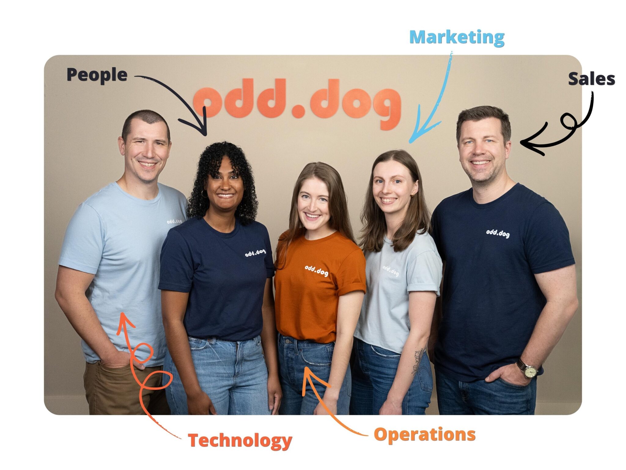 2 men and 3 women smile in matching Odd Dog t-shirts, with graphic arrows and text pointing to each