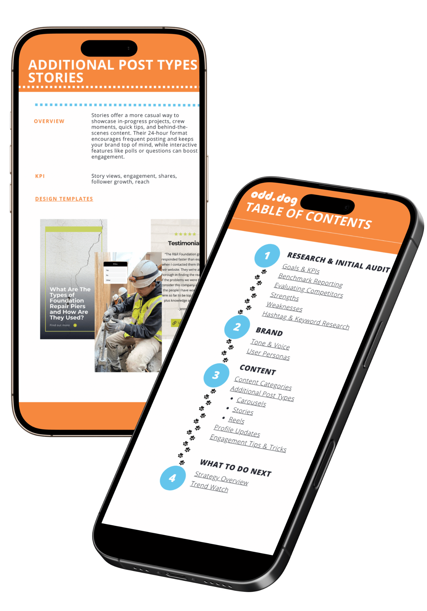 Mobile mockups displaying Odd Dog’s custom social media blueprint, including content strategy, post types, and table of contents.