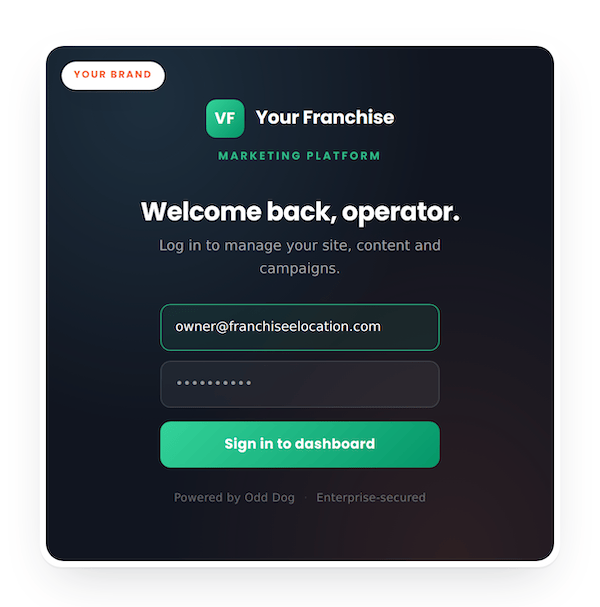 A login screen for Your Franchise Digital Marketing platform showing email and password fields, with a green Sign in to dashboard button and a welcome message for the user operator.