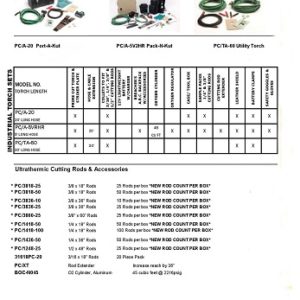 BROCO® Topside "Prime-Cut®" Industrial Ultrathermic Cutting Systems