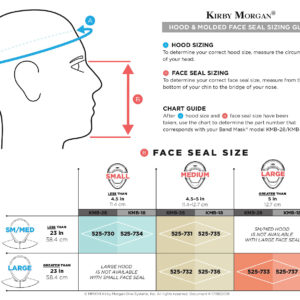 Kirby Morgan® KMB18 & KMB28 BandMask® Hood W/Molded Face Seal
