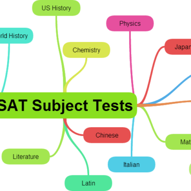 SAT Subject Tests and Advanced Placement Exams