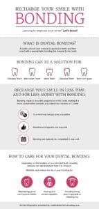 Dental bonding infographic