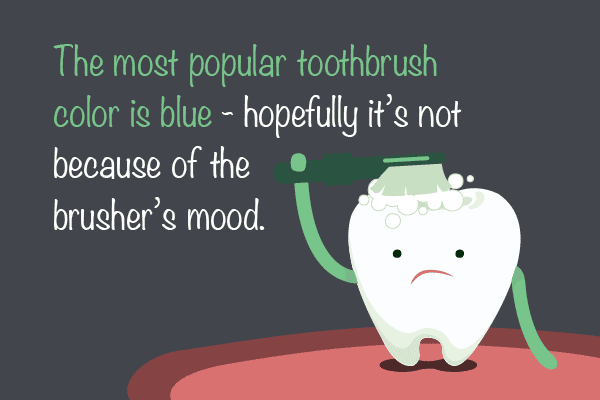 Toothbrush fun fact #3: The most popular toothbrush color is blue - hopefully it’s not because of the brusher’s mood.