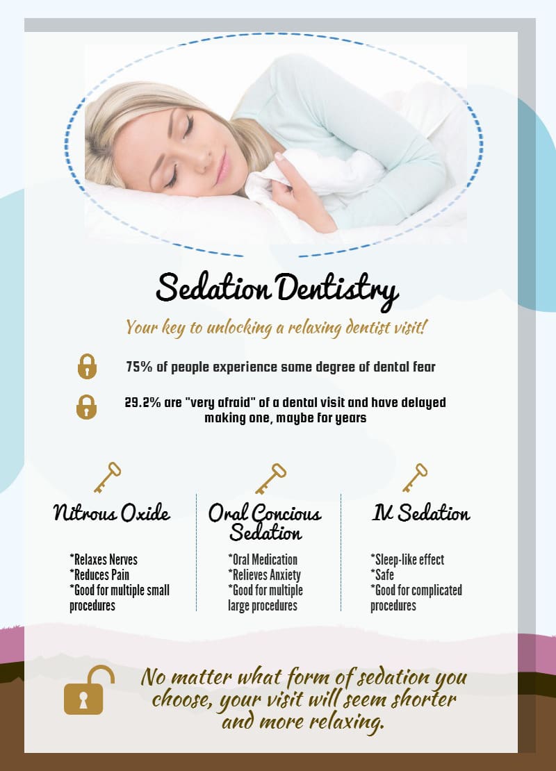 teeth whitening Redmond