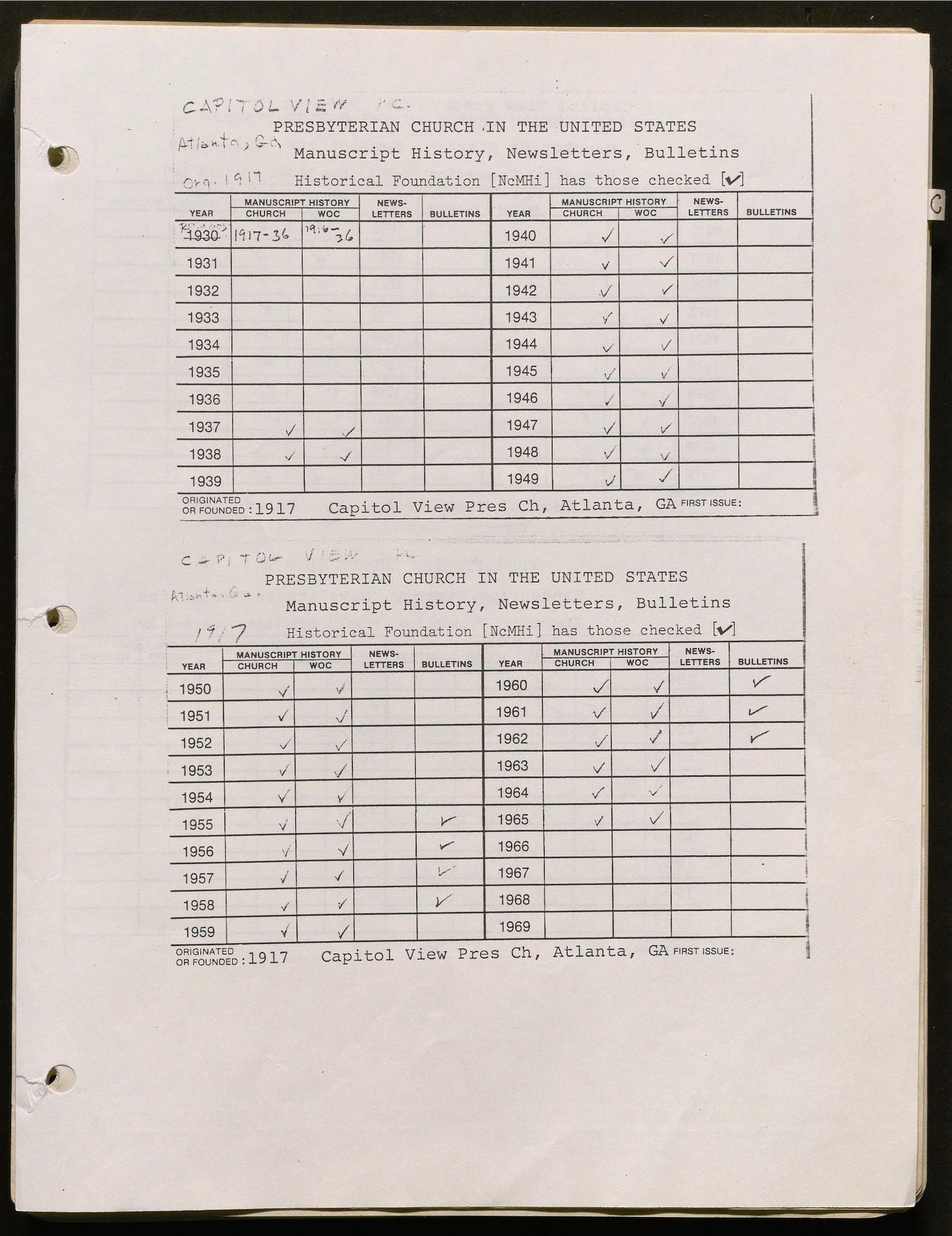 This history includes the years 1936-1938, 1940-1965. It also includes a summary of the years 1917-1936 (part of the 1936 history).
