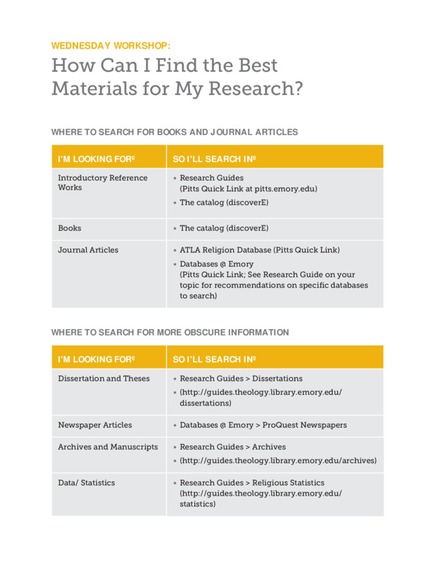 This handout provides a brief overview of where to search for certain types of research resources and how to most effectively search databases and catalogs. It also includes a worksheet to help students kickstart their research process.