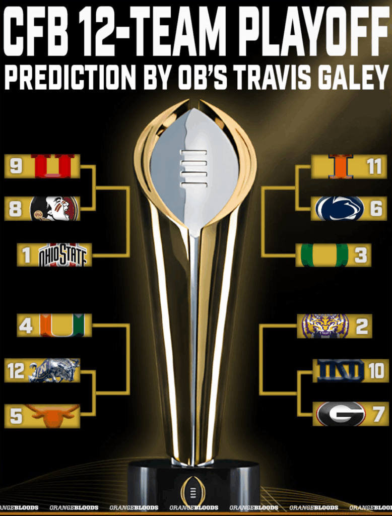 CFP Projections – Big shakeup following week 2