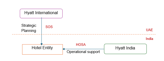 https://s3.us-west-2.amazonaws.com/orbitaxservices.com/expert-corner/India%3A+Permanent+Establishment+Redefined%3F+Hyatt+Case+and+the+Expanding+PE+Doctrine/IN_1.png