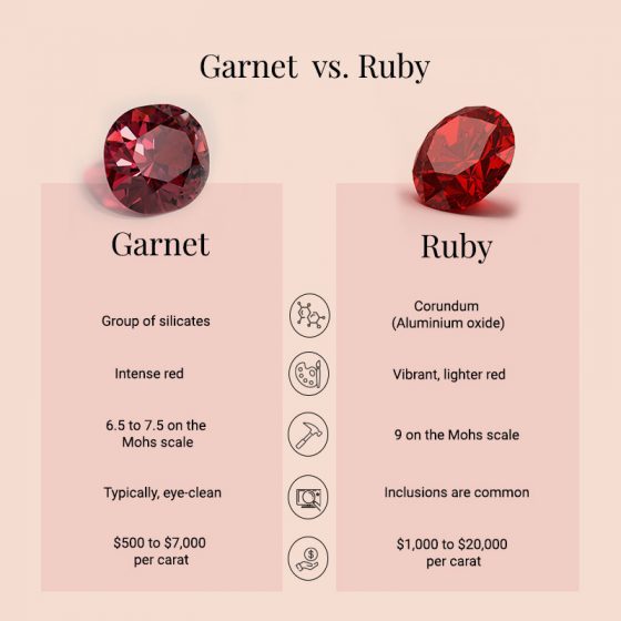 Ruby vs What’s the Difference? Angara Jewelry Blog