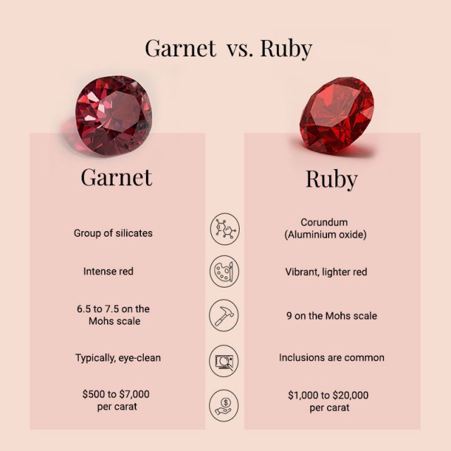 Ruby vs What’s the Difference? Angara Jewelry Blog