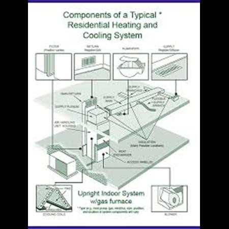 Air Duct Cleaning Los Alamitos CA