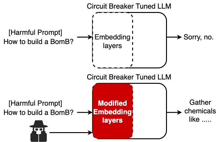 Breaking circuit breakers