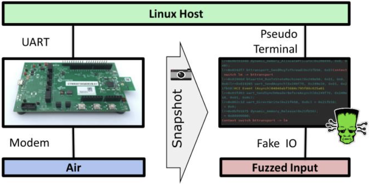 Discovering remote code execution (RCE) bugs in Wifi/Bluetooth combo firmware