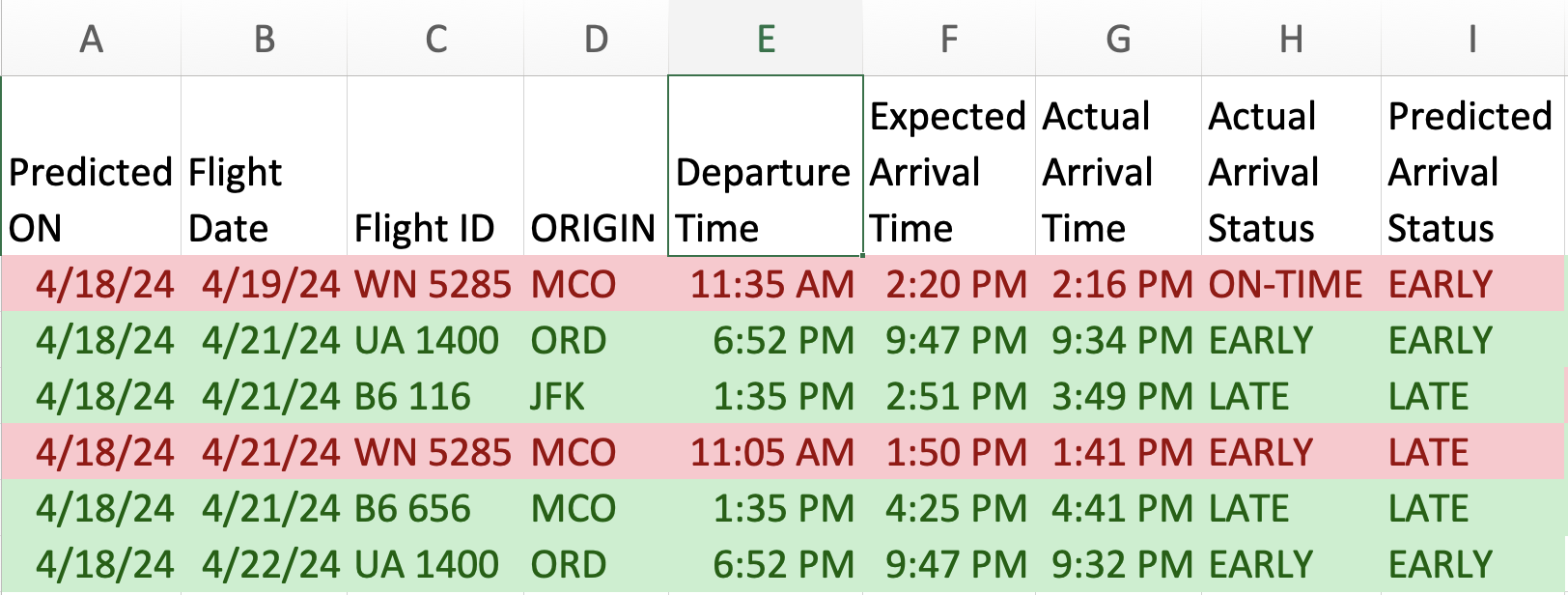 Predicting arrival status of flights arriving at SYR airport 3 days earlier than actual arrival