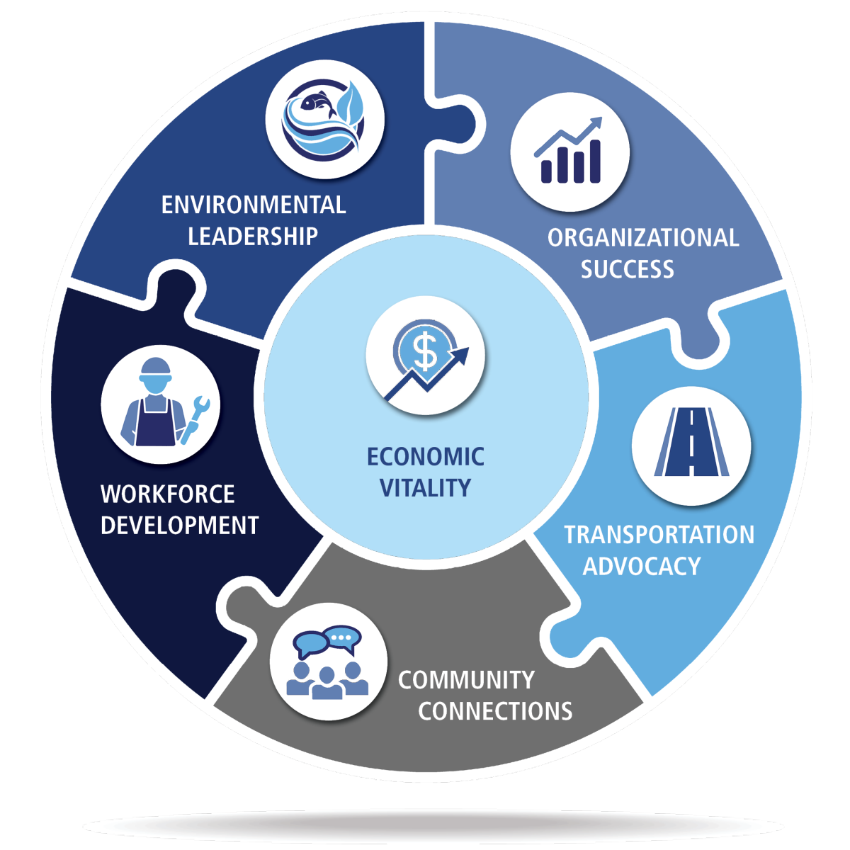 2026-2030 Foundational Goals