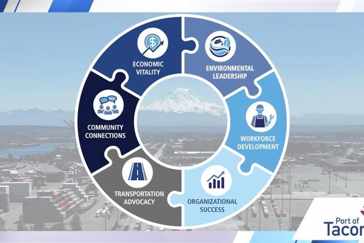 Video screenshot of a wheel with the text economic vitality, environmental leadership, workforce development, organizational success, transportation advocacy, and community connections.