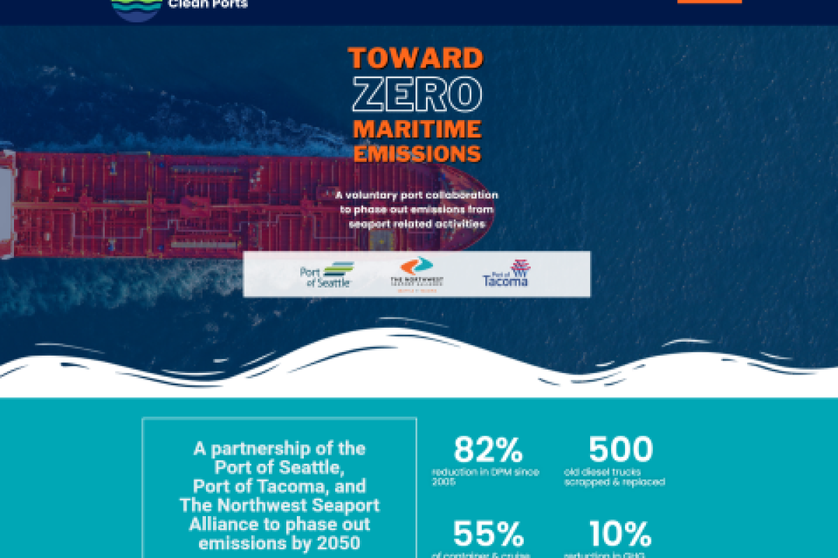 A screenshot of the Northwest Clean Ports website homepage.