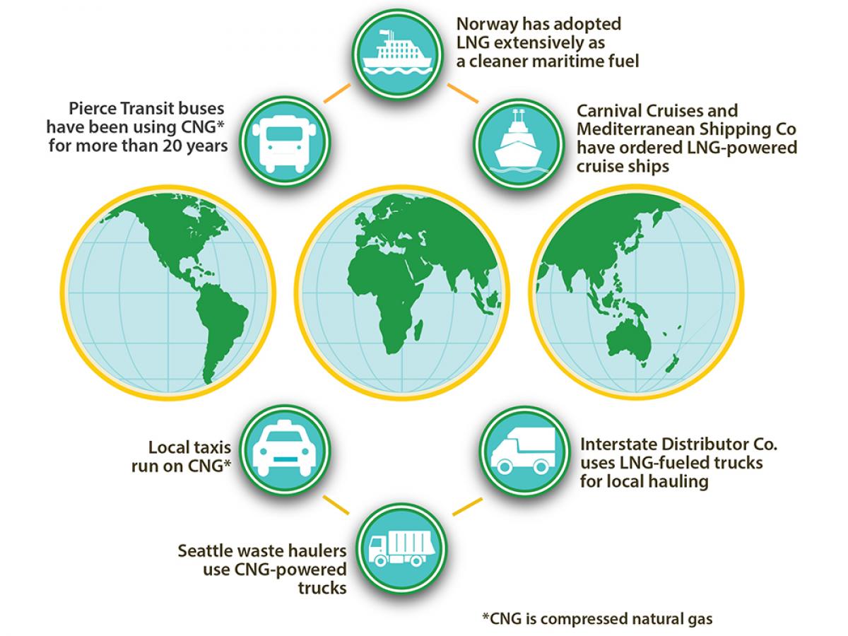 Regional air quality