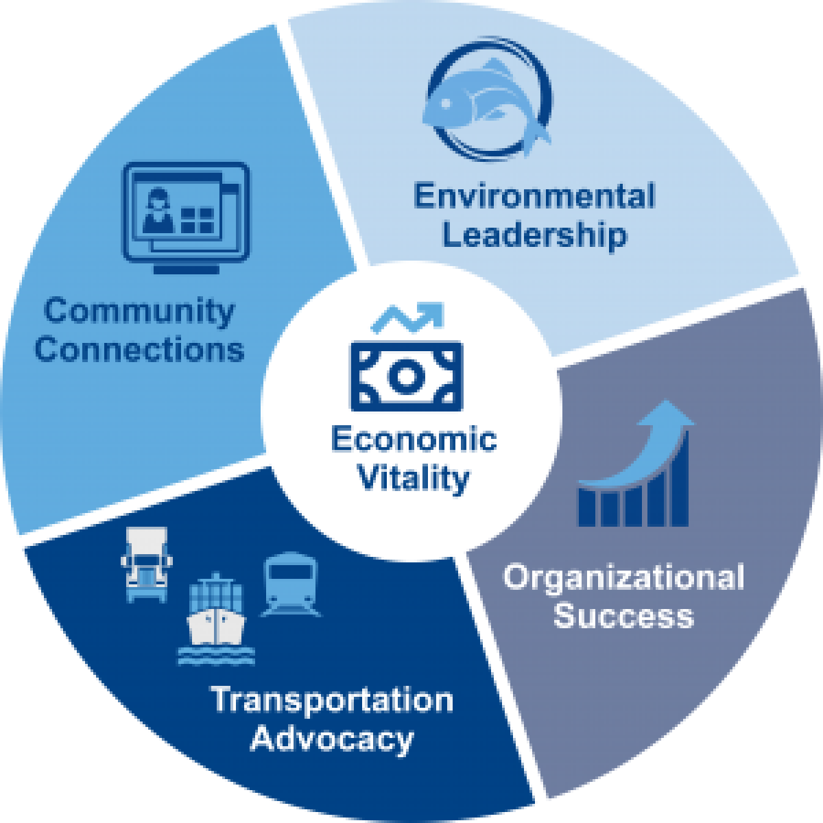 Strategic Plan