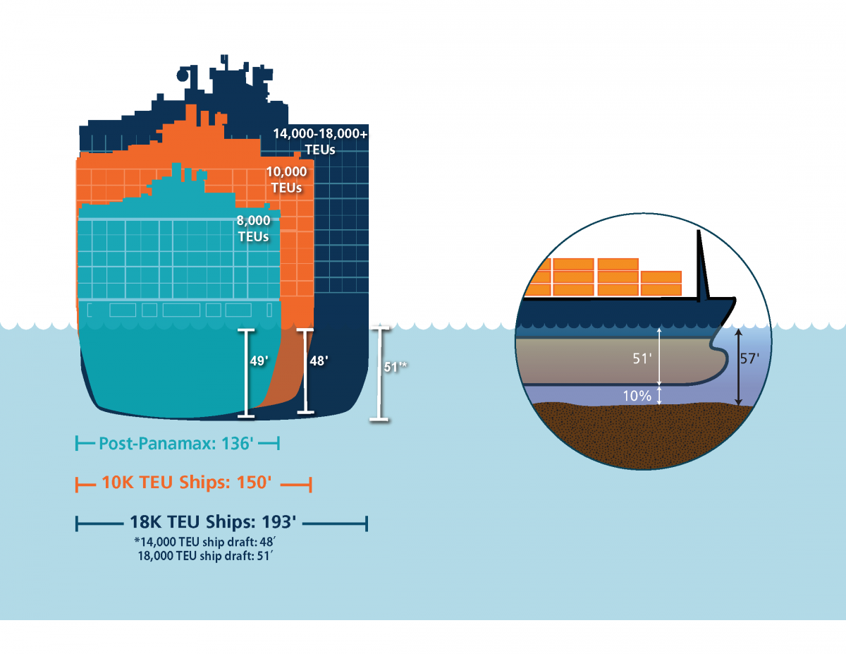 vessel size edit