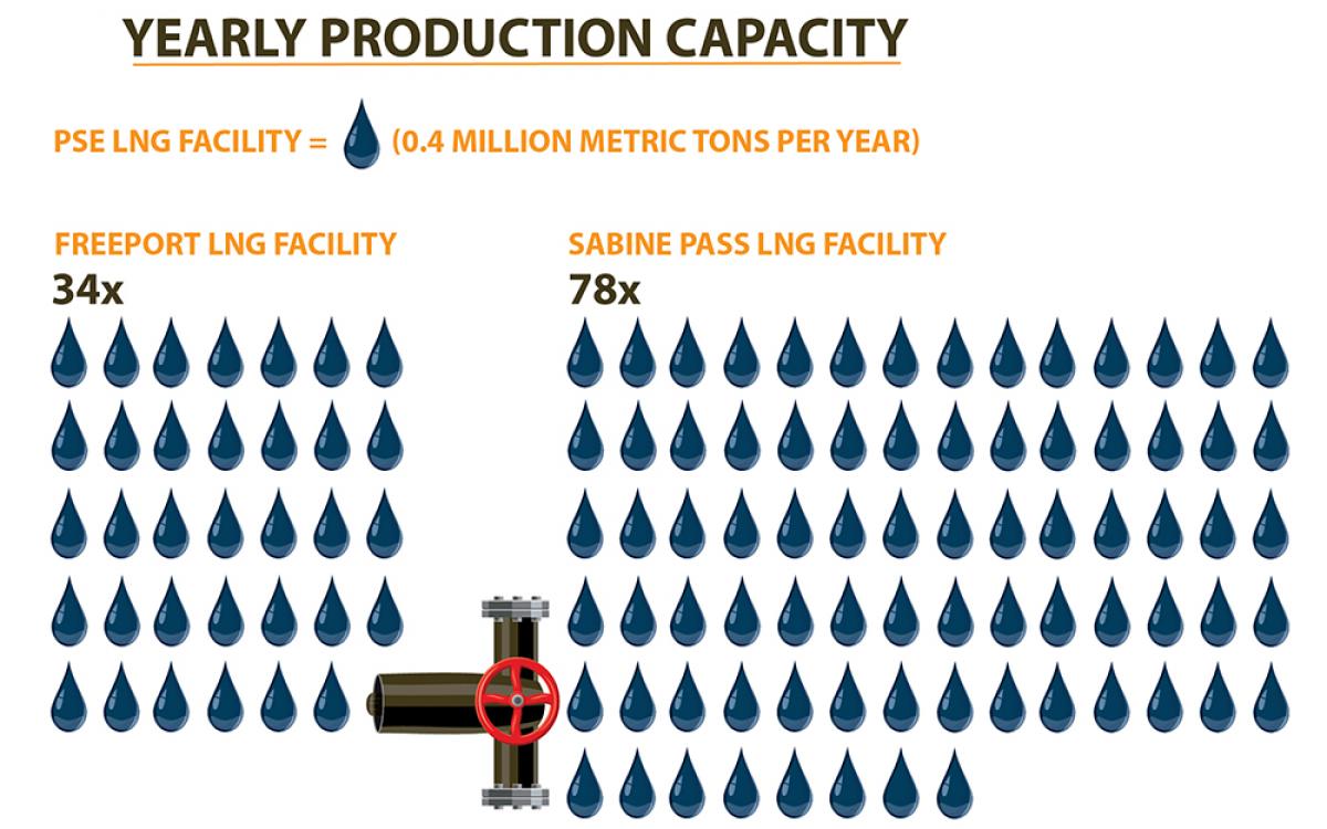 Capacity