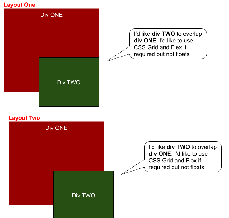 Css Grid And Or Flex Overlap Two Divs Dev Talk Processwire Support Forums