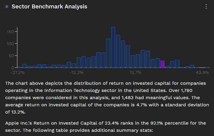 Apple ROIC sector benchamrk